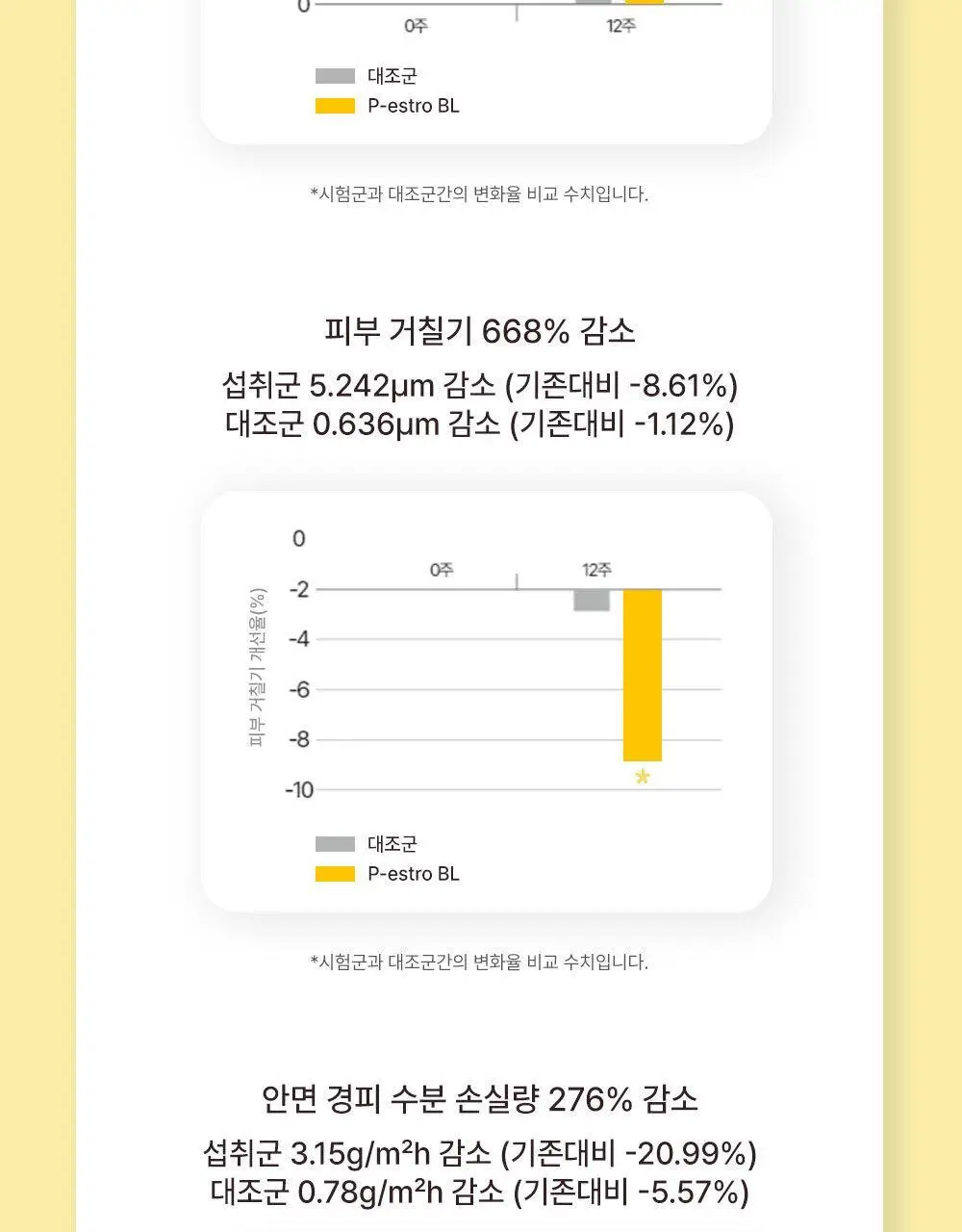 [리뷰이벤트/피부건강] 글로우뮤즈 스킨 밸런스 파우더 레몬맛 14포 (14일분) 상세페이지 29